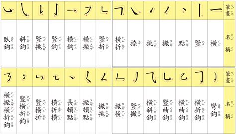 12劃中文字|12劃的字,12畫的字,12畫漢字大全 